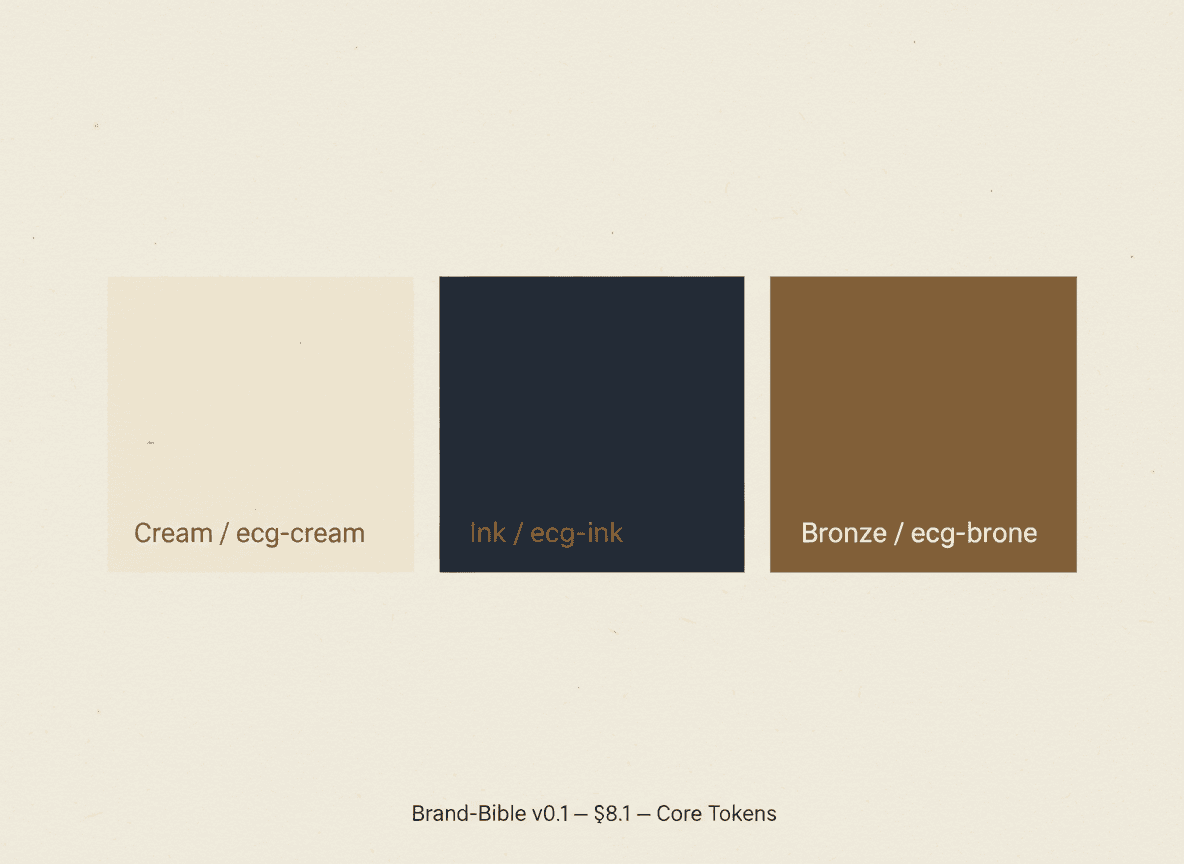 Brand-Palette ECG: Cream, Ink und Bronze als drei nebeneinander liegende Farbflaechen mit HEX-Werten und Token-Namen.